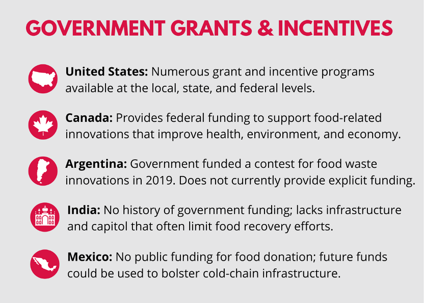 Pictures describing government grants and incentives